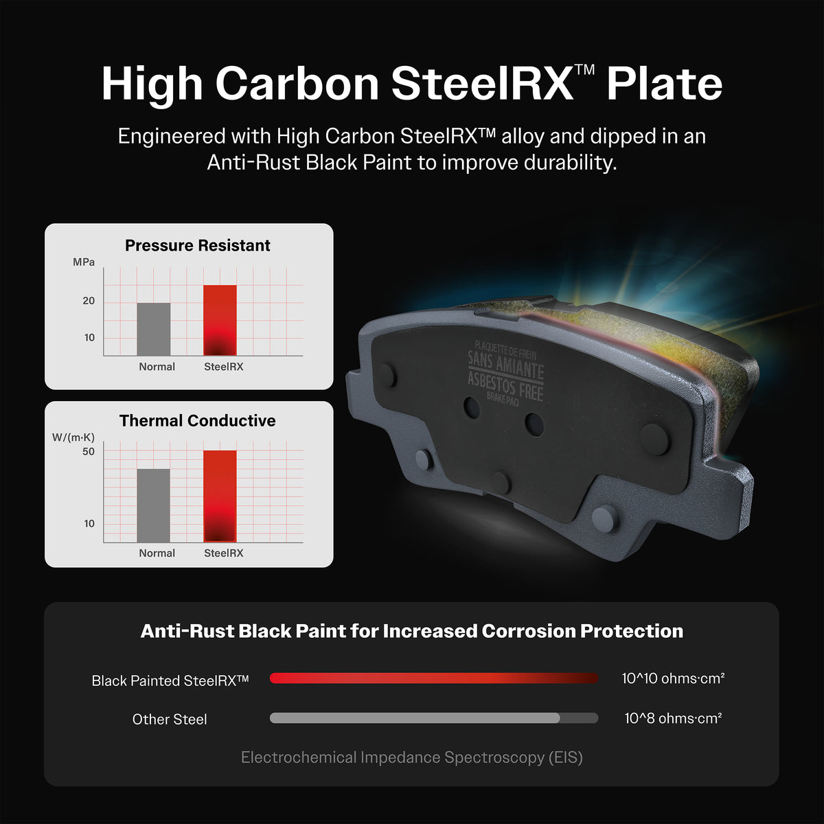 Positive Plus Rear Semi-Metallic Disc Brake Pads PPF-D2166 For Porsche Cayenne